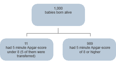 Health of the baby